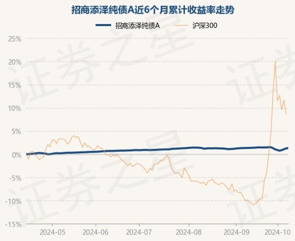 开云(中国)Kaiyun·体育官方网站-登录入口近3个月高潮0.32%-开云(中国)Kaiyun·体育官方网站-登录入口