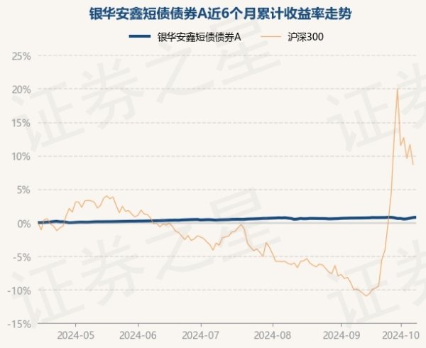 体育游戏app平台历史数据融会该基金近1个月高潮0.08%-开云(中国)Kaiyun·体育官方网站-登录入口