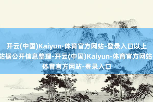 开云(中国)Kaiyun·体育官方网站-登录入口以上内容为本站据公开信息整理-开云(中国)Kaiyun·体育官方网站-登录入口